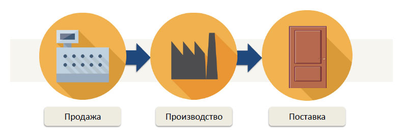 «Фаэтон» представляет программное решение 2020 для продажи и производства дверей