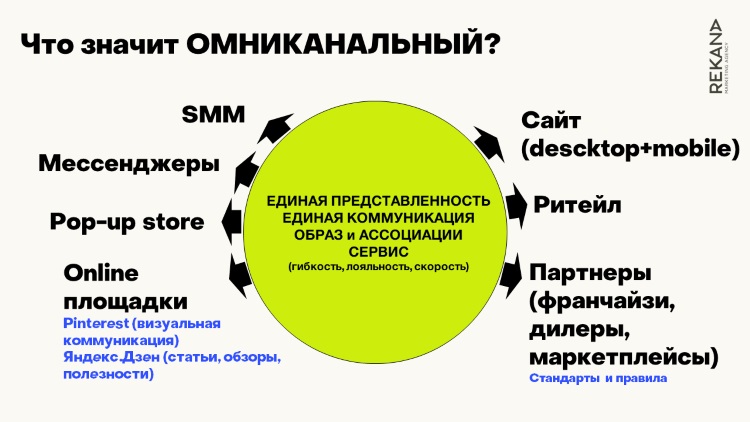Мебельный ретейл не будет прежним. А каким будет?