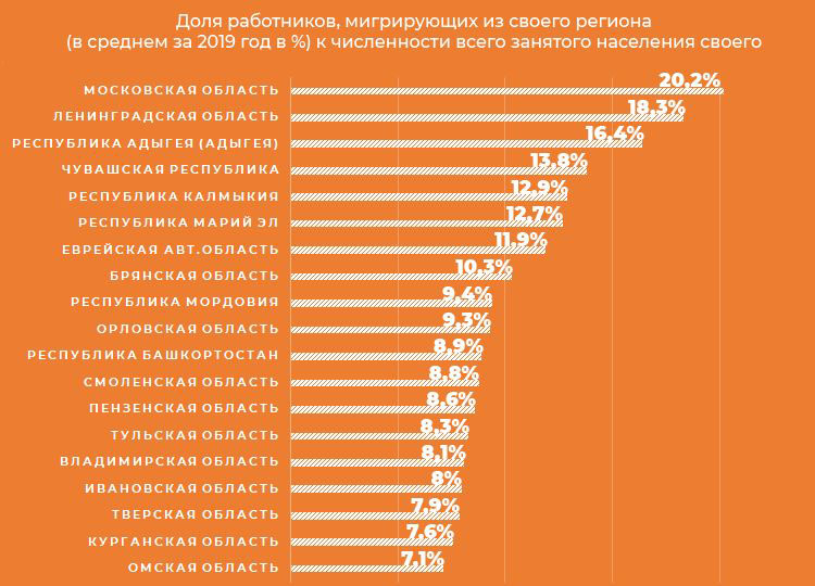 Состояние рынка жилья — важнейший ориентир для мебельного бизнеса