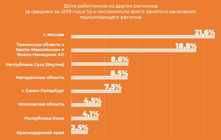 Состояние рынка жилья — важнейший ориентир для мебельного бизнеса